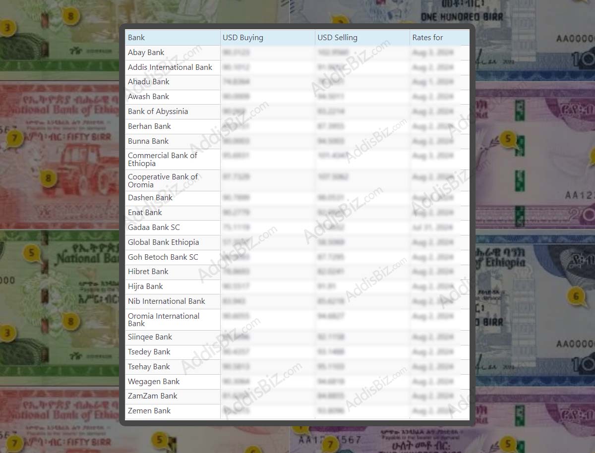 Ethiopian Banks Foreign Exchange Market Rate of Ethiopian Birr (ETB ...