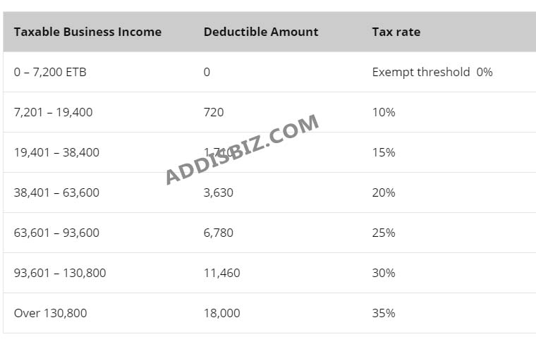 business-profit-schedule-c-tax-rates-calculation-rates-and