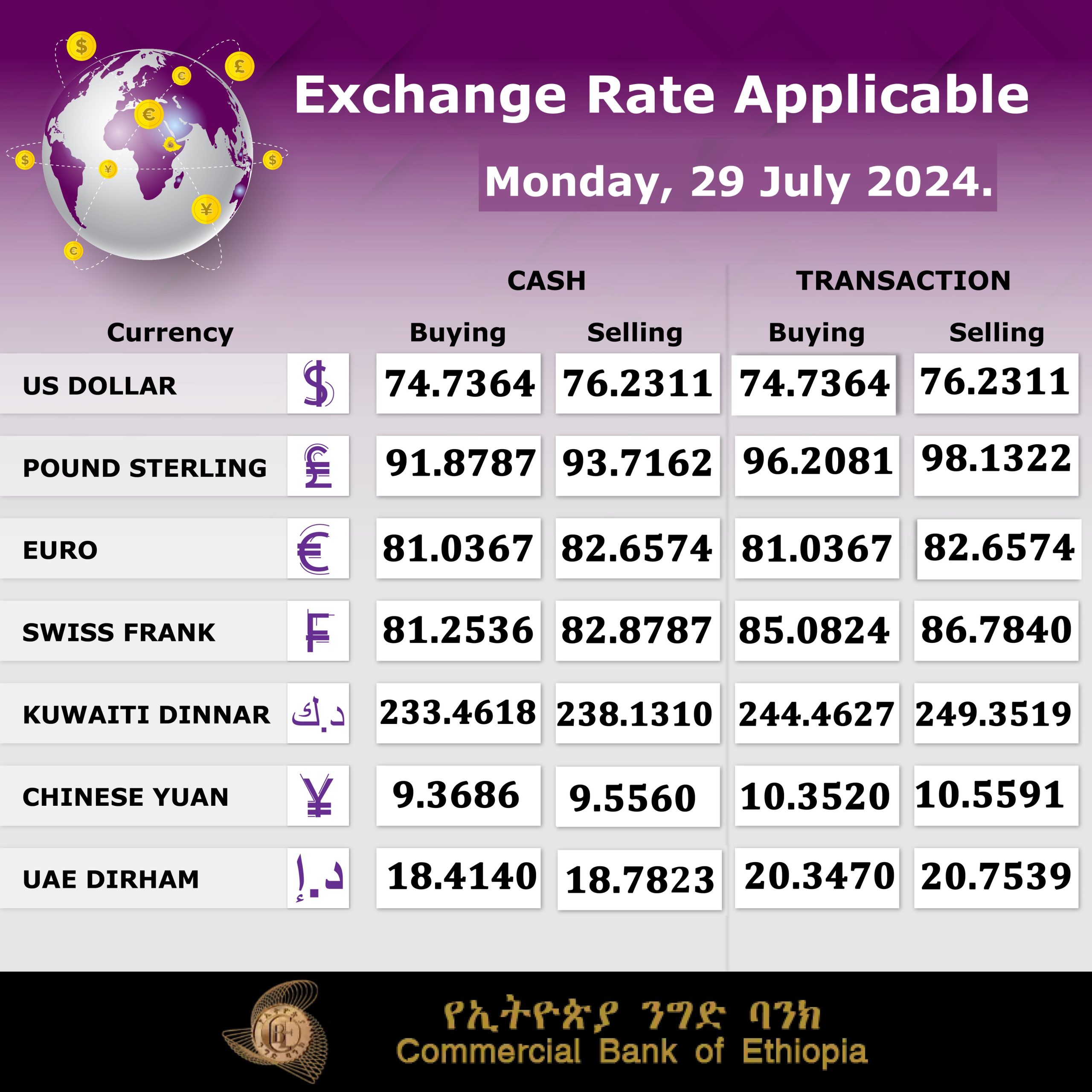 Breaking Ethiopia Allows Market Based Foreign Currency Exchange Rates 