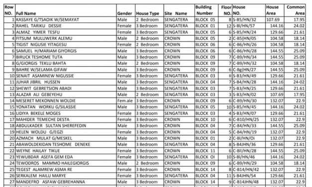 addis lisan news paper condominium winners 2019