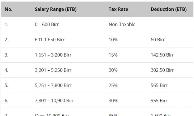 Income Tax Calculation Chart