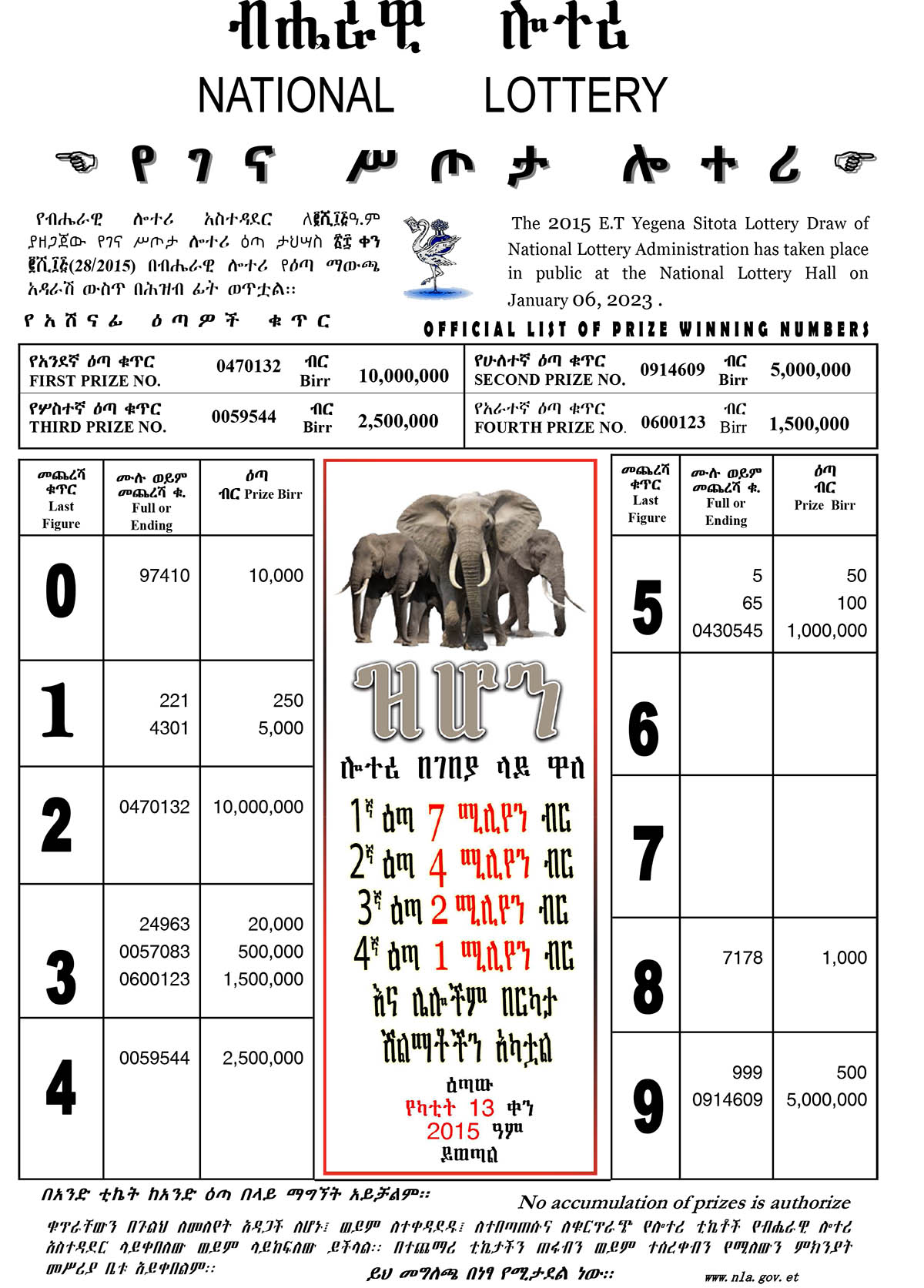 Tris Lottery Results (July 23Rd): Pronósticos Reveals The Lucky Numbers! - e3v1t0d