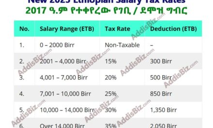 New Ethiopian (2025/2017) Salary Tax Rates & Calculation, Net Pay, Pension, Cost Sharing