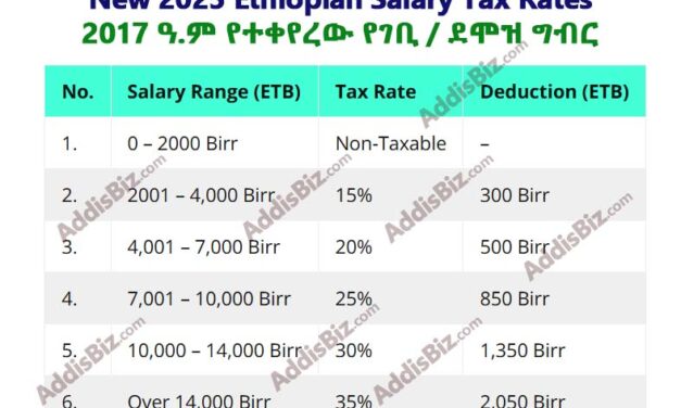 New Ethiopian (2025/2017) Salary Tax Rates & Calculation, Net Pay, Pension, Cost Sharing