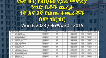 List of Names for 5th round 40/60 Condominium Shops Tender Winners (1st & 2nd place bids) [PDF]